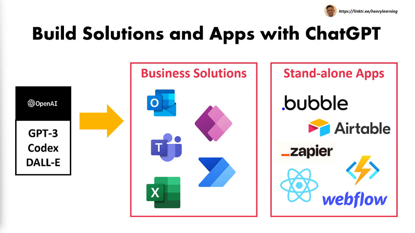ChatGPT Masterclass - Build Solutions and Apps with ChatGPT