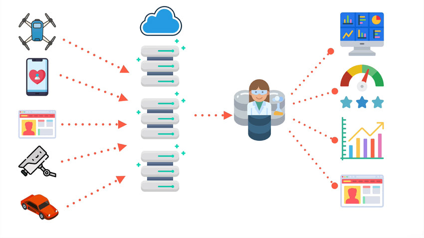 Data science and store machine learning bootcamp