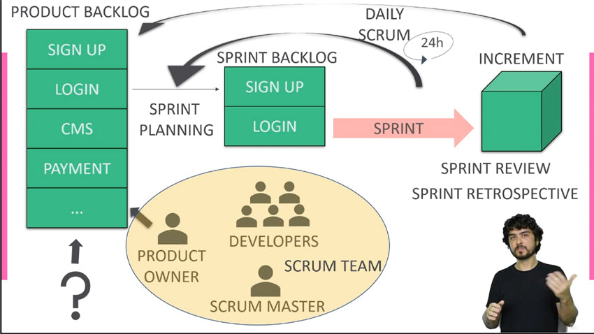 25% Off Complete Agile Scrum Product Owner Certification Training | Udemy Review & Coupon