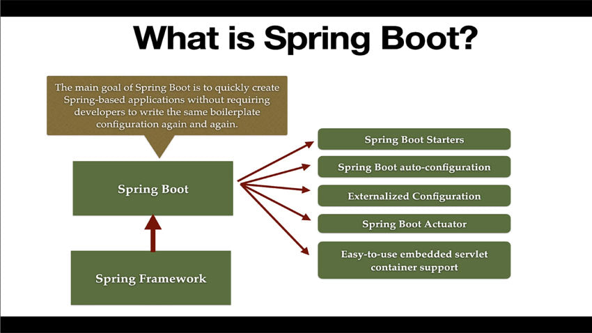 Udemy java spring clearance boot