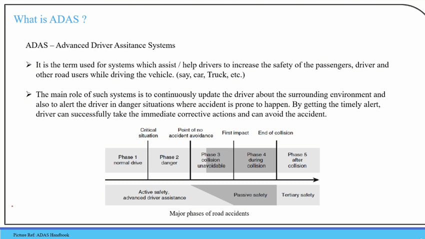 82% Off Advanced Driver Assistance Systems (ADAS) | Udemy Review & Coupon