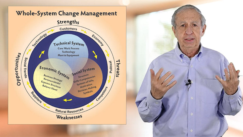 82% Off Change Management: Leading Agile Transformational Change | Udemy Review & Coupon
