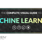 25% Off The Complete Visual Guide to Machine Learning & Data Science | Udemy Review & Coupon